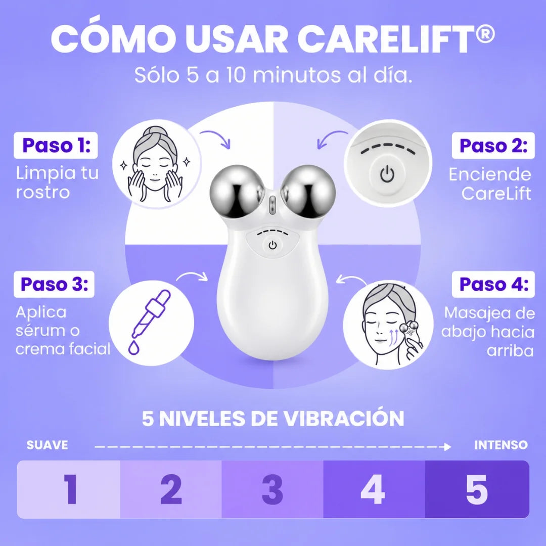 CareLift®: El nuevo nivel de cuidado facial